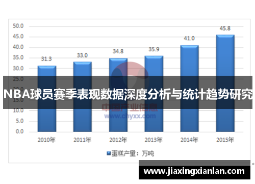 NBA球员赛季表现数据深度分析与统计趋势研究